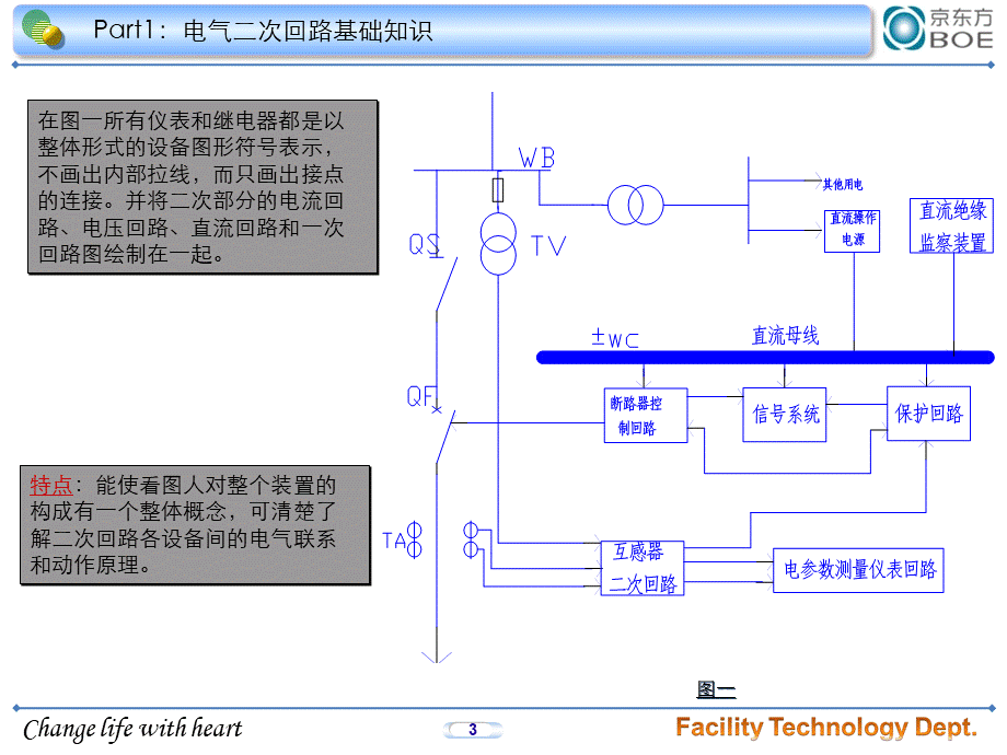 二次回路基础知识与高压柜二次回路分析优质PPT.ppt_第3页