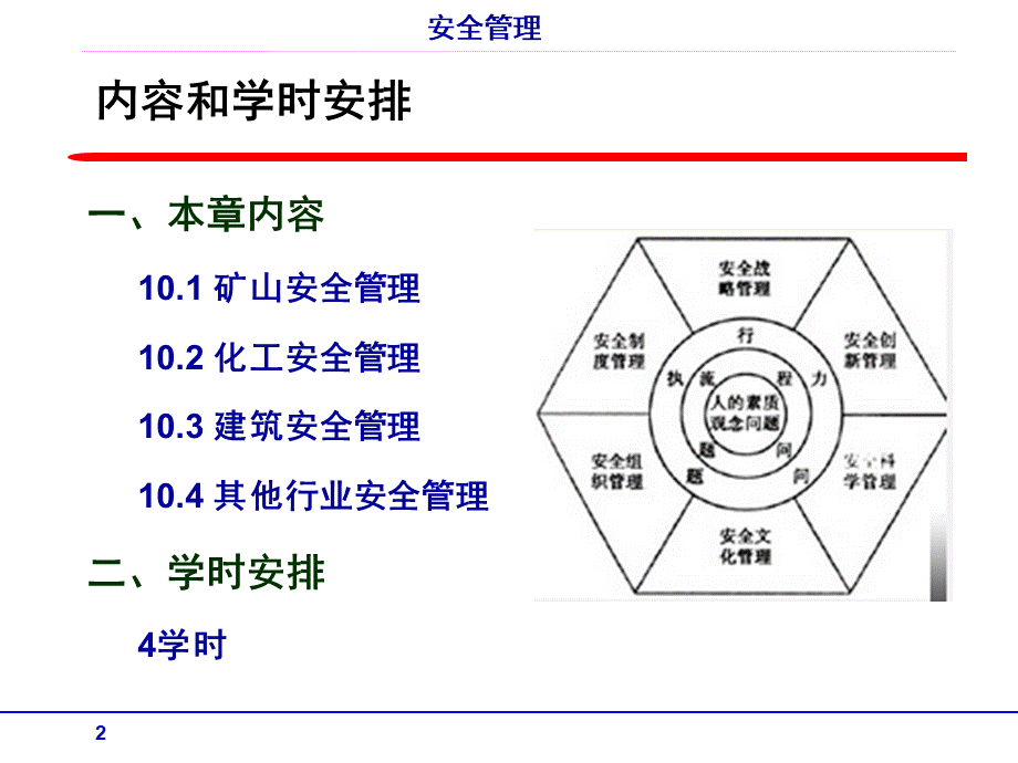 第10章企业安全管理PPT文件格式下载.ppt_第2页