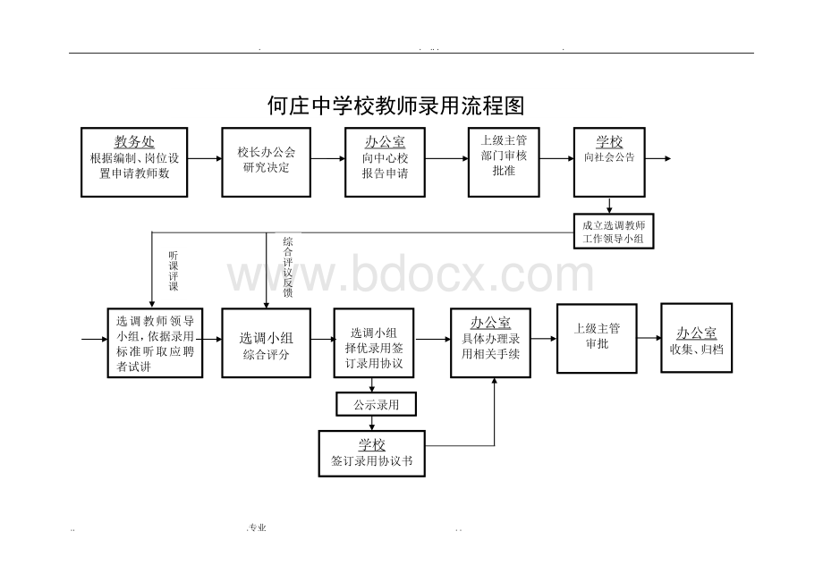 学校办事流程图Word文档格式.doc