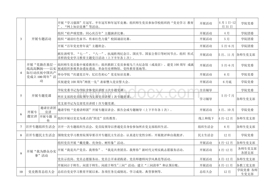 开展党史学习教育具体工作安排清单2文档格式.docx_第2页