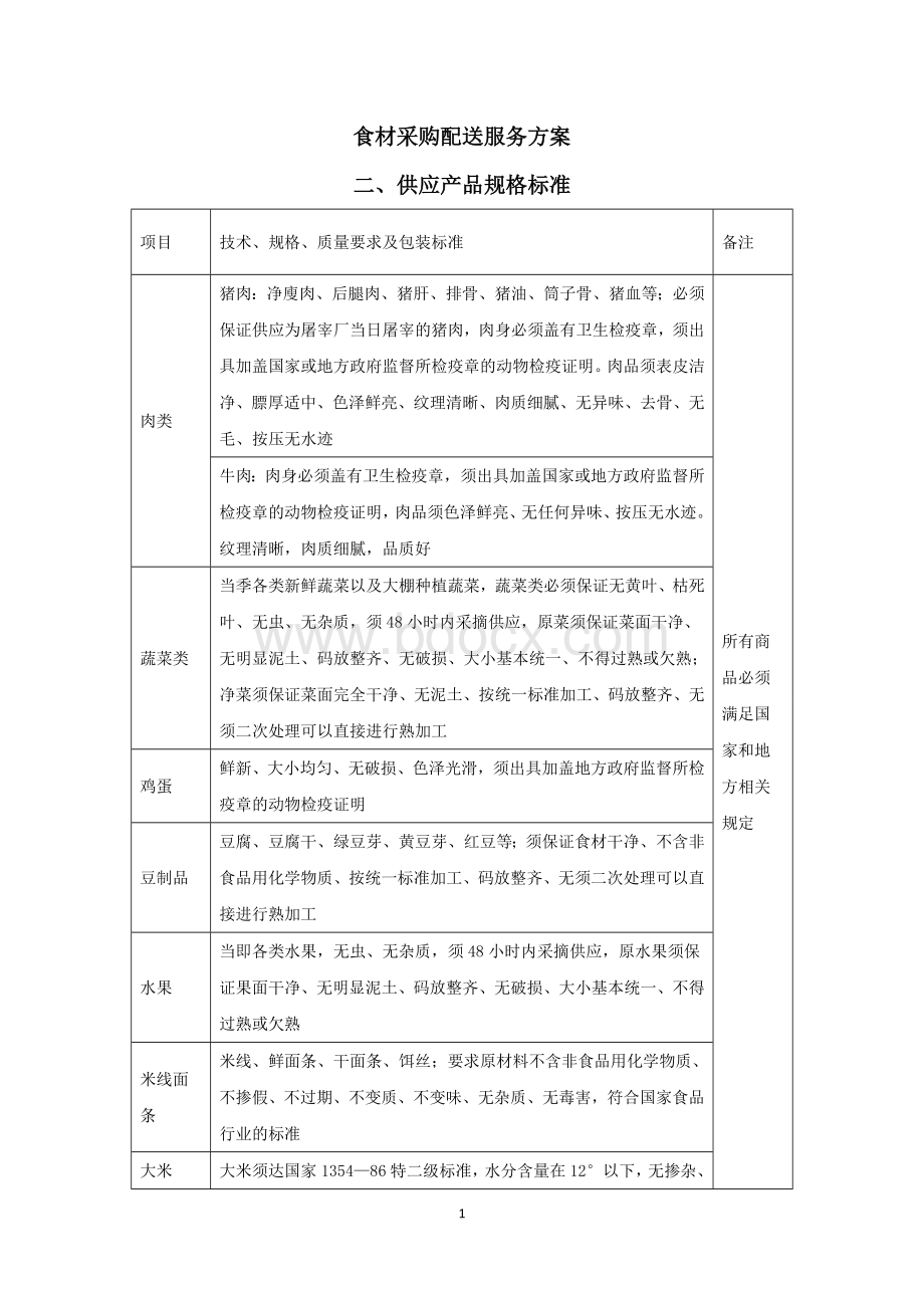 食材采购标准和配送服务方案.doc_第1页