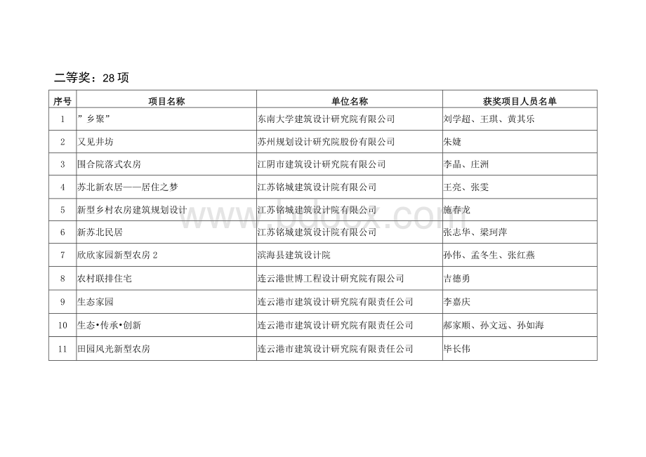 农房和村级公共服务中心-江苏住房和城乡建设厅Word格式.docx_第2页