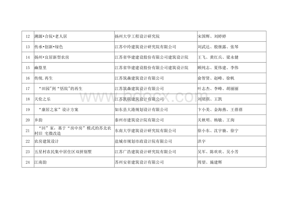 农房和村级公共服务中心-江苏住房和城乡建设厅.docx_第3页