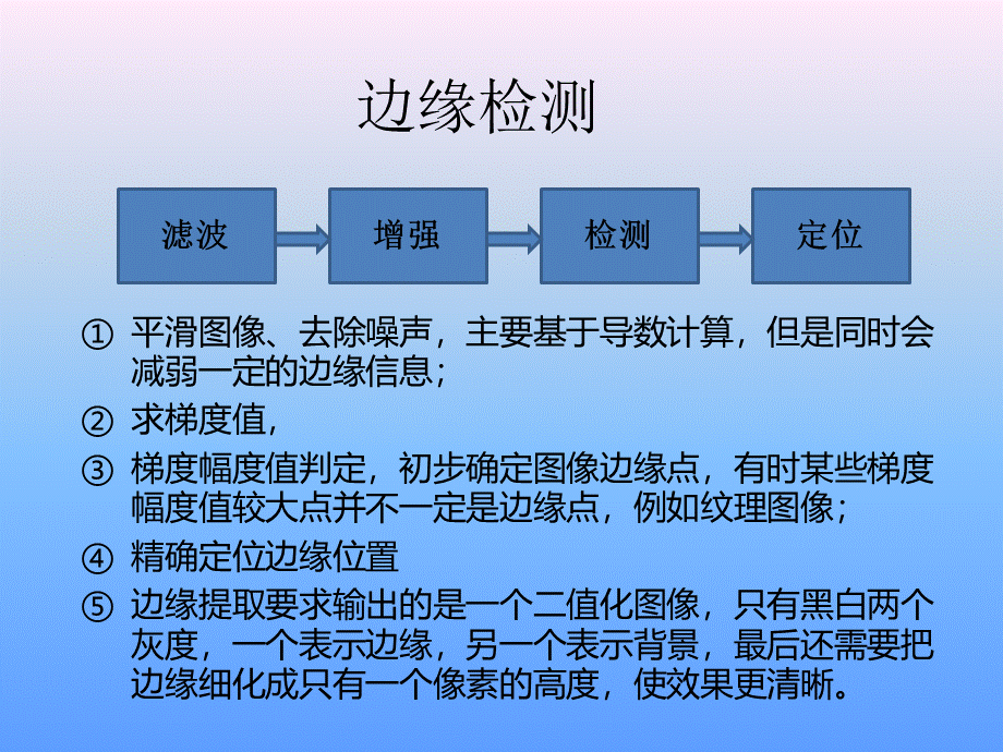 Canny-算子边缘检测原理解析PPT文档格式.ppt_第3页