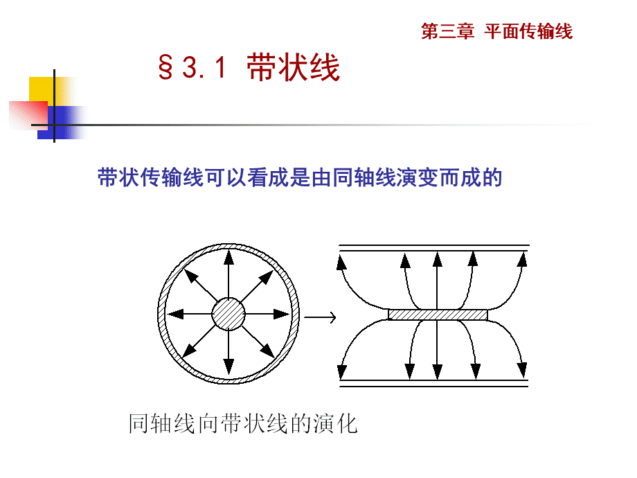 3.1带状线解析PPT资料.ppt_第2页