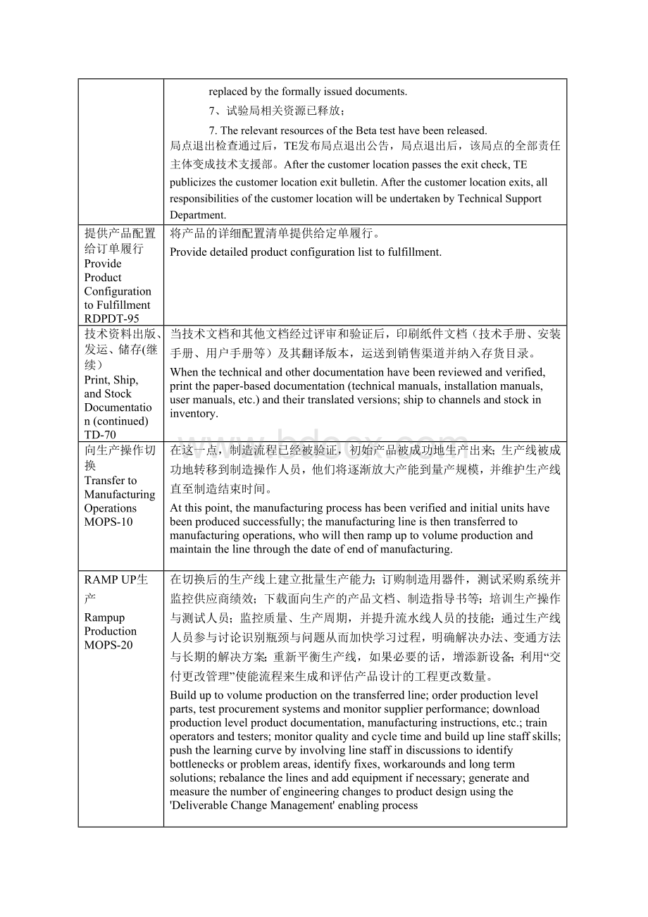 IPD-产品开发流程-发布阶段活动说明.doc_第2页