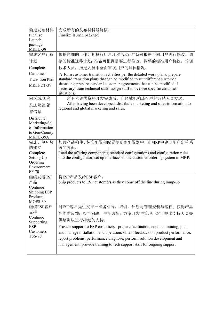 IPD-产品开发流程-发布阶段活动说明.doc_第3页