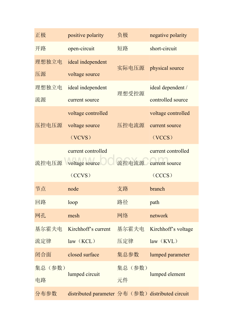 电路专业术语及英文翻译Word文档格式.doc_第2页