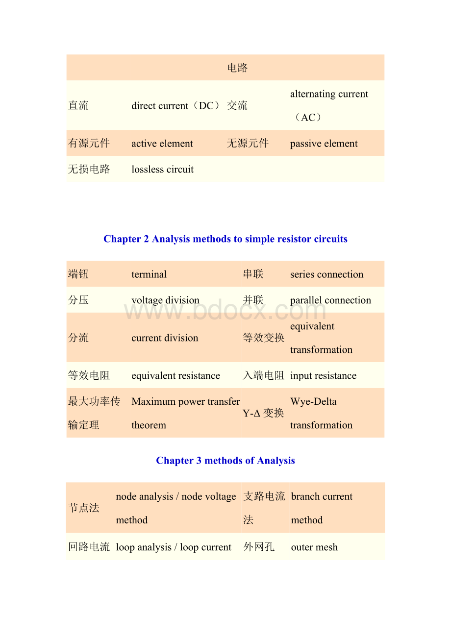 电路专业术语及英文翻译Word文档格式.doc_第3页