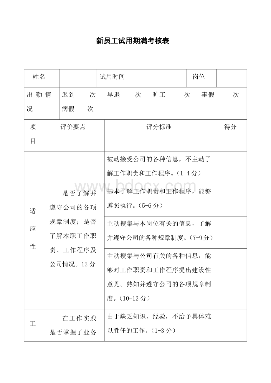 新员工试用期满考核表模板Word下载.docx_第1页