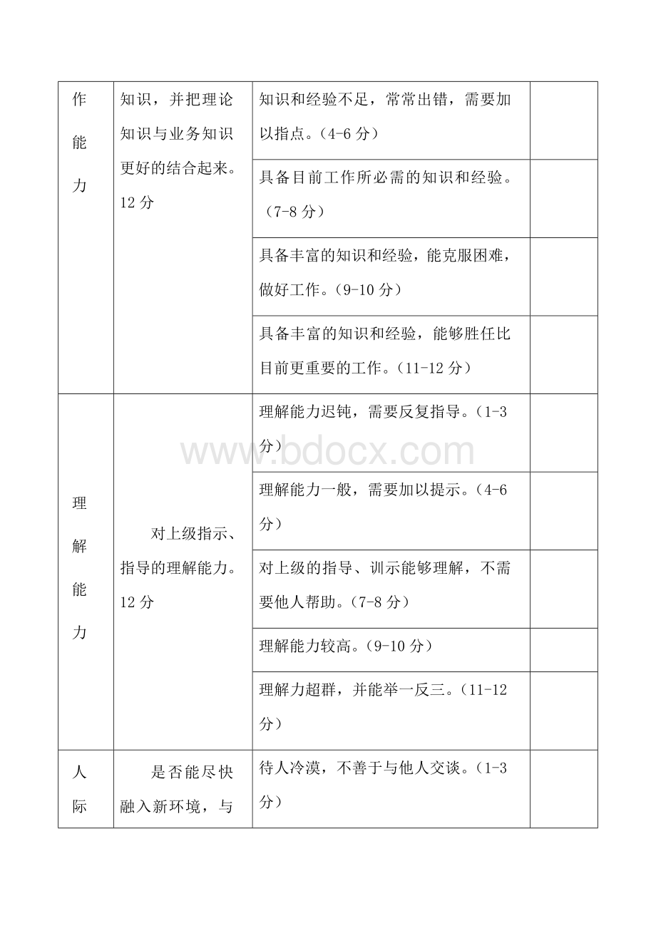 新员工试用期满考核表模板Word下载.docx_第2页