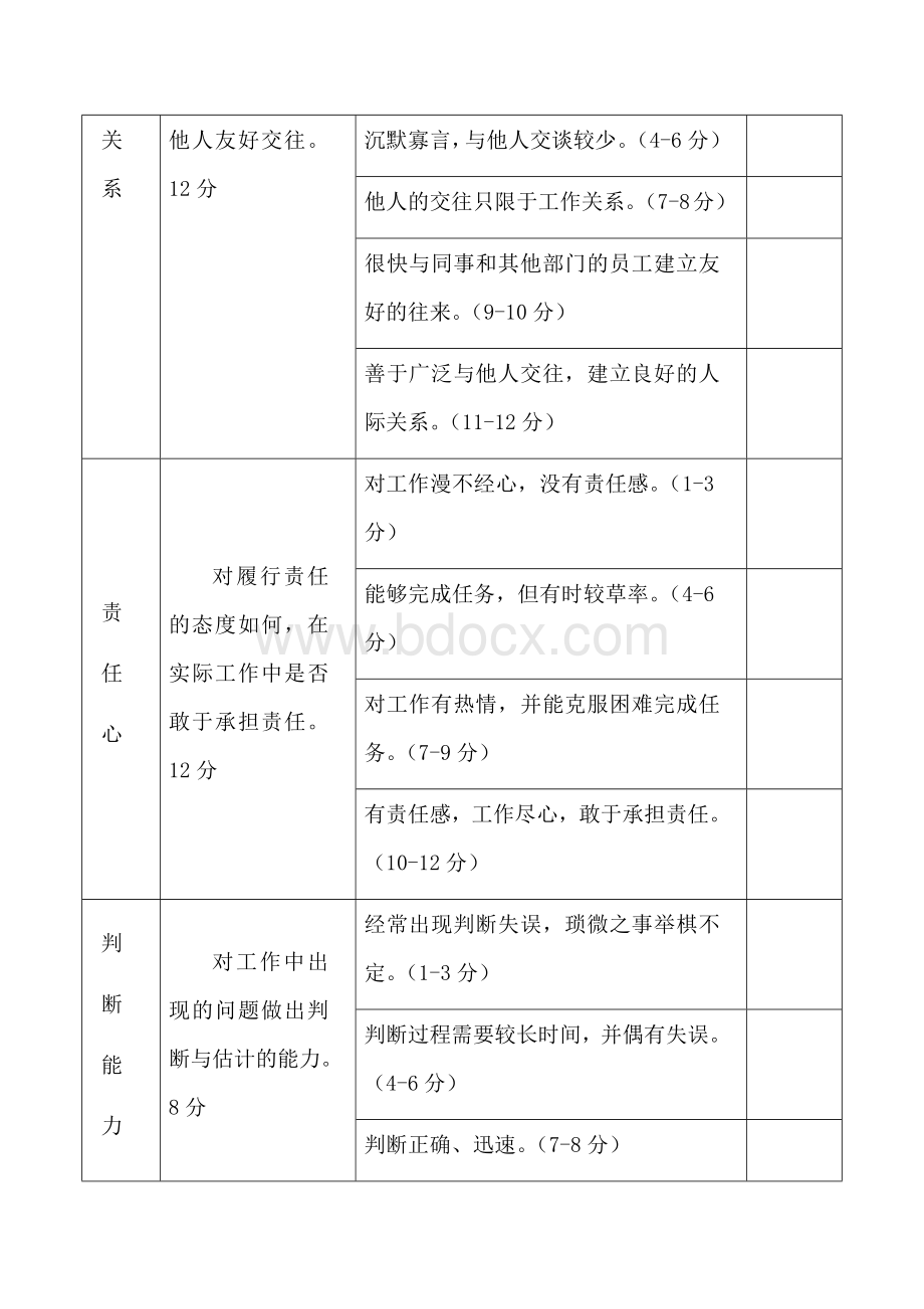 新员工试用期满考核表模板Word下载.docx_第3页