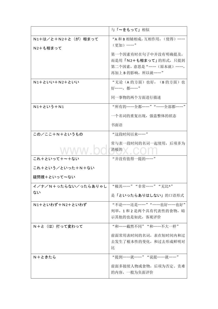 N1语法汇总Word文档下载推荐.docx_第3页