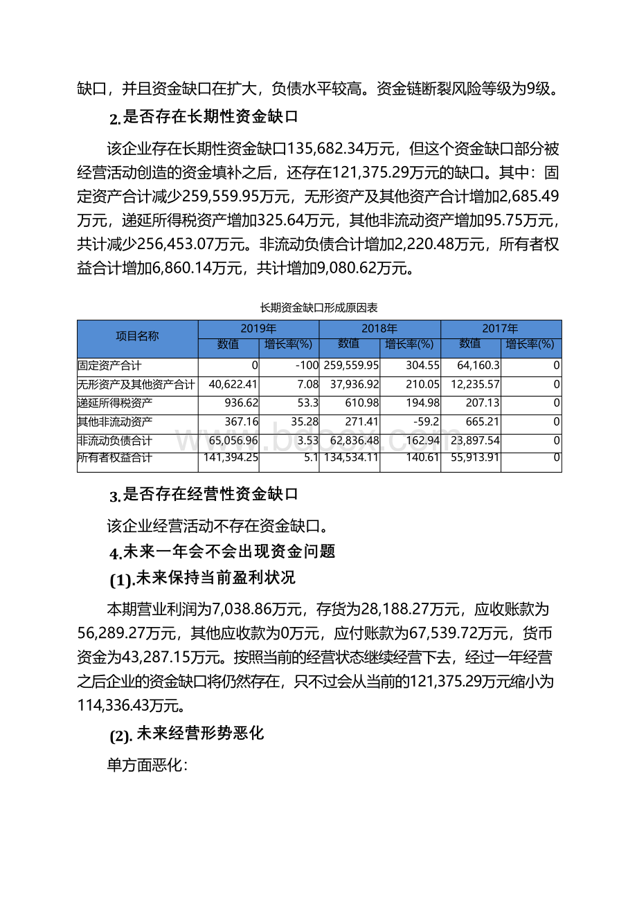 洛阳玻璃2019年财务风险分析详细报告Word文档下载推荐.docx_第2页