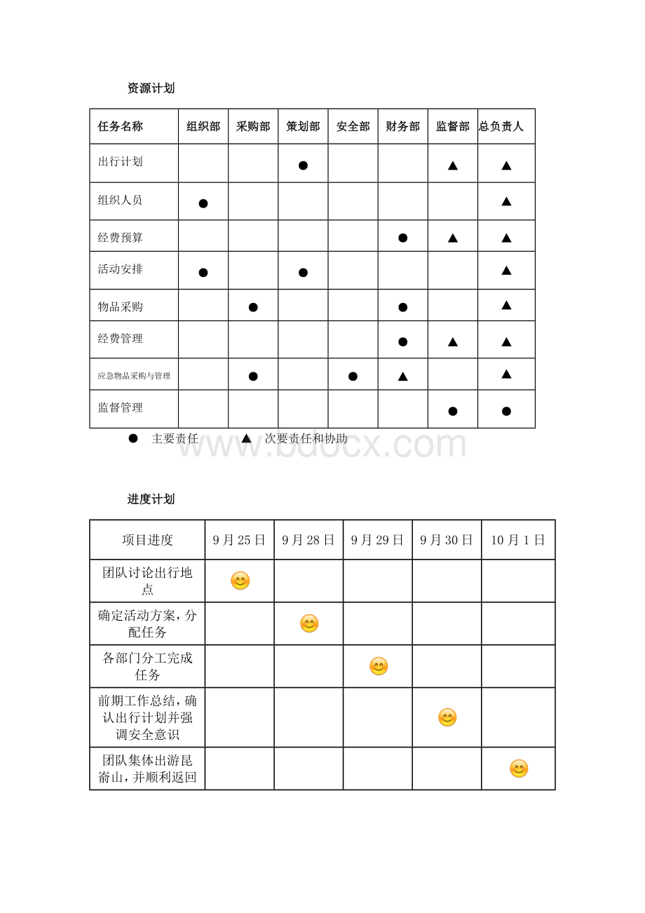 旅游项目管理策划 (1)Word文档下载推荐.docx_第3页