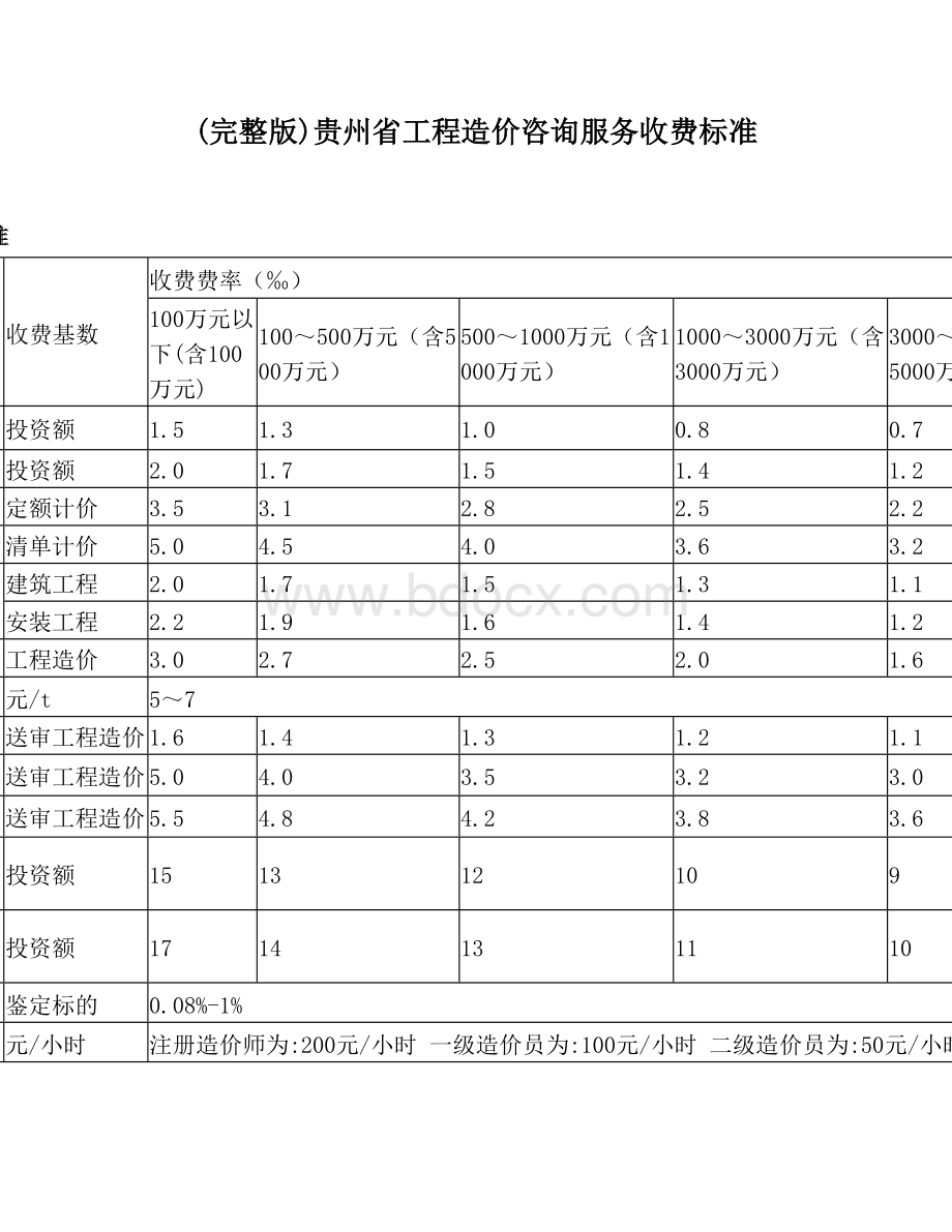 (完整版)贵州省工程造价咨询服务收费标准.doc