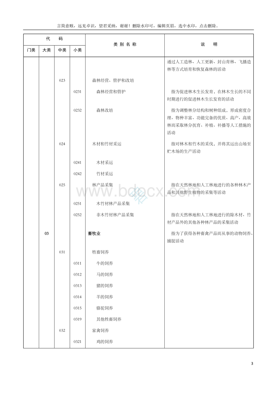 国民经济行业分类和代码(2019)Word格式.docx_第3页