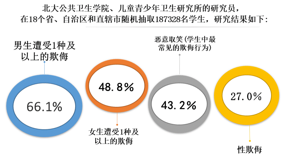 校园欺凌教师培训.ppt_第3页