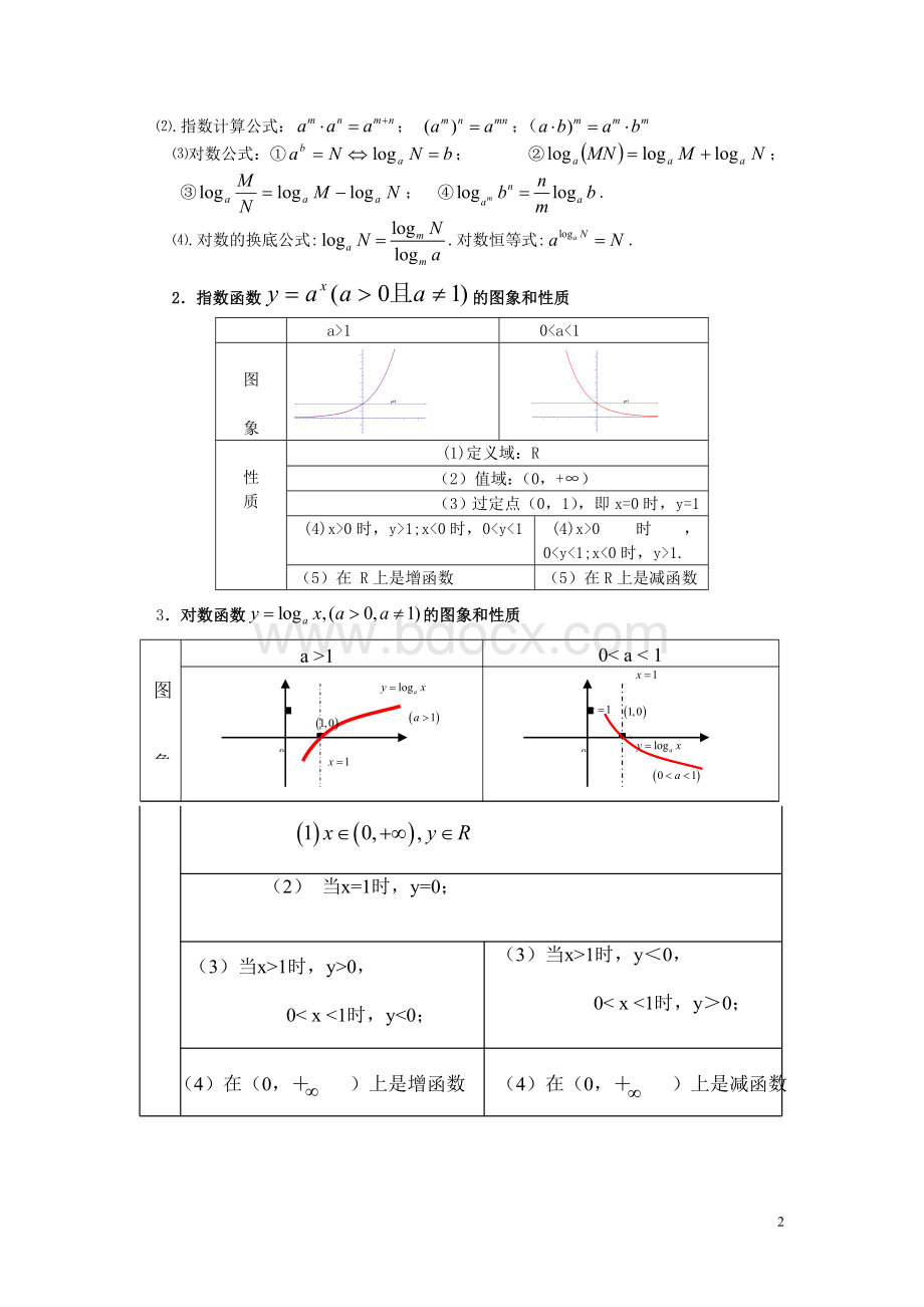 高中理科数学必背公式.doc_第2页