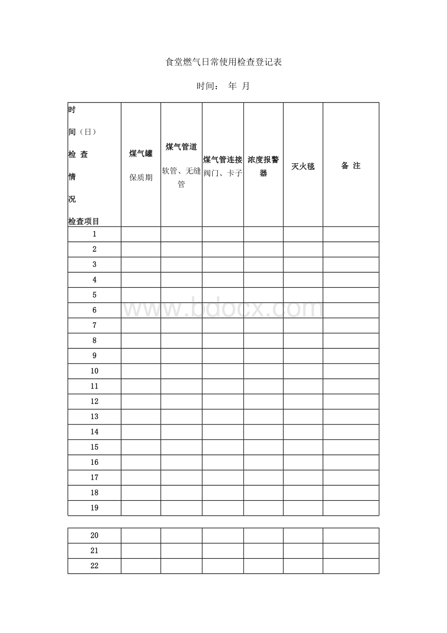 食堂燃气日常使用检查登记表.docx