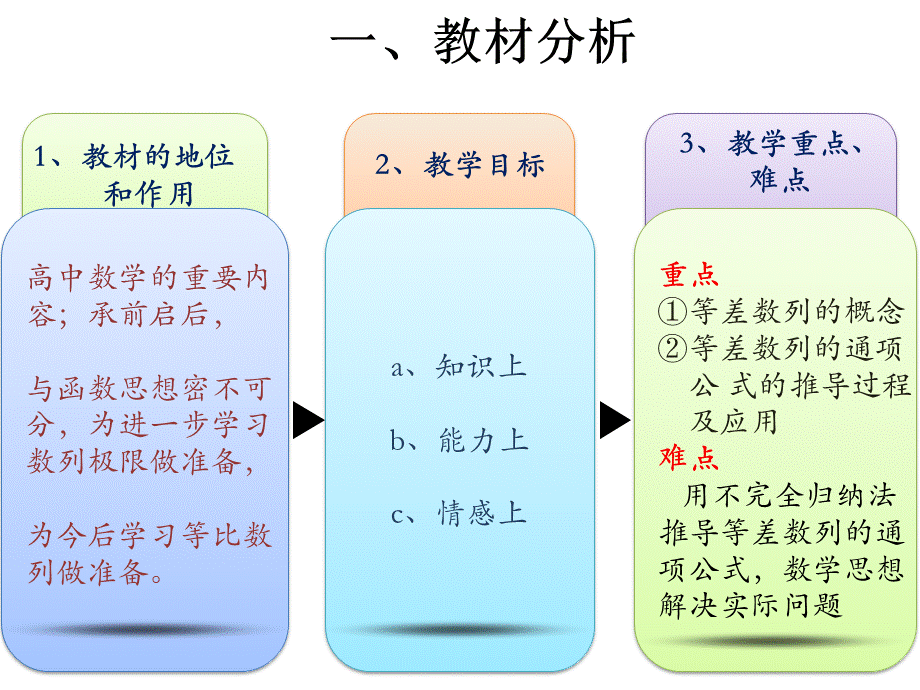 等差数列说课稿PPTPPT课件下载推荐.ppt_第3页