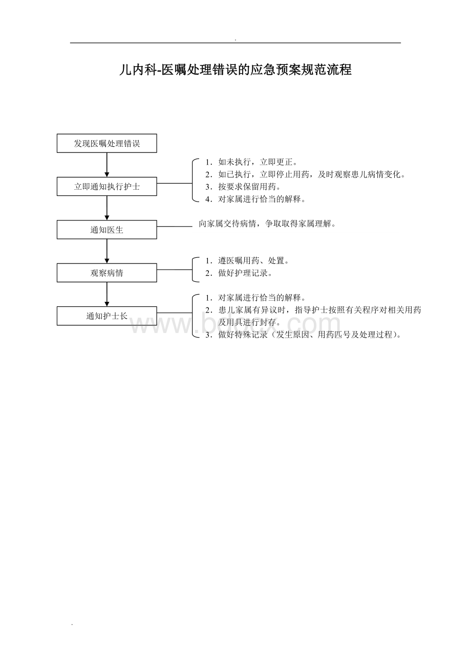 儿科护理应急预案规范流程.doc_第2页