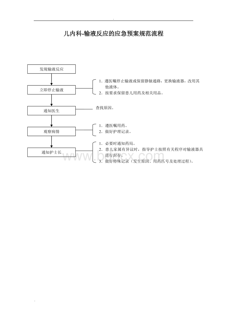 儿科护理应急预案规范流程.doc_第3页