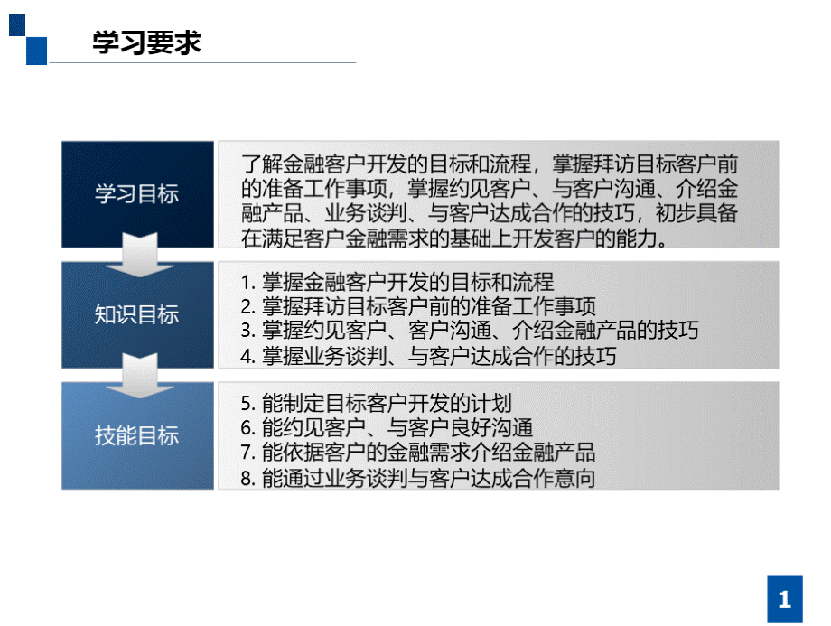 项目四 客户开发流程.pptx_第3页