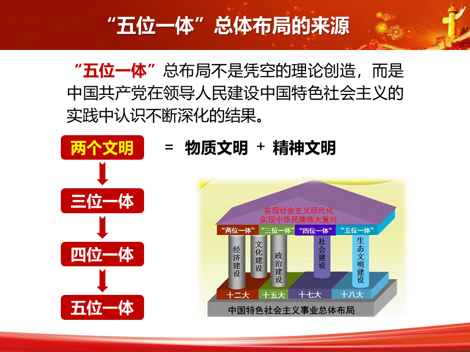 五位一体总体布局学习课件PPT.ppt_第3页