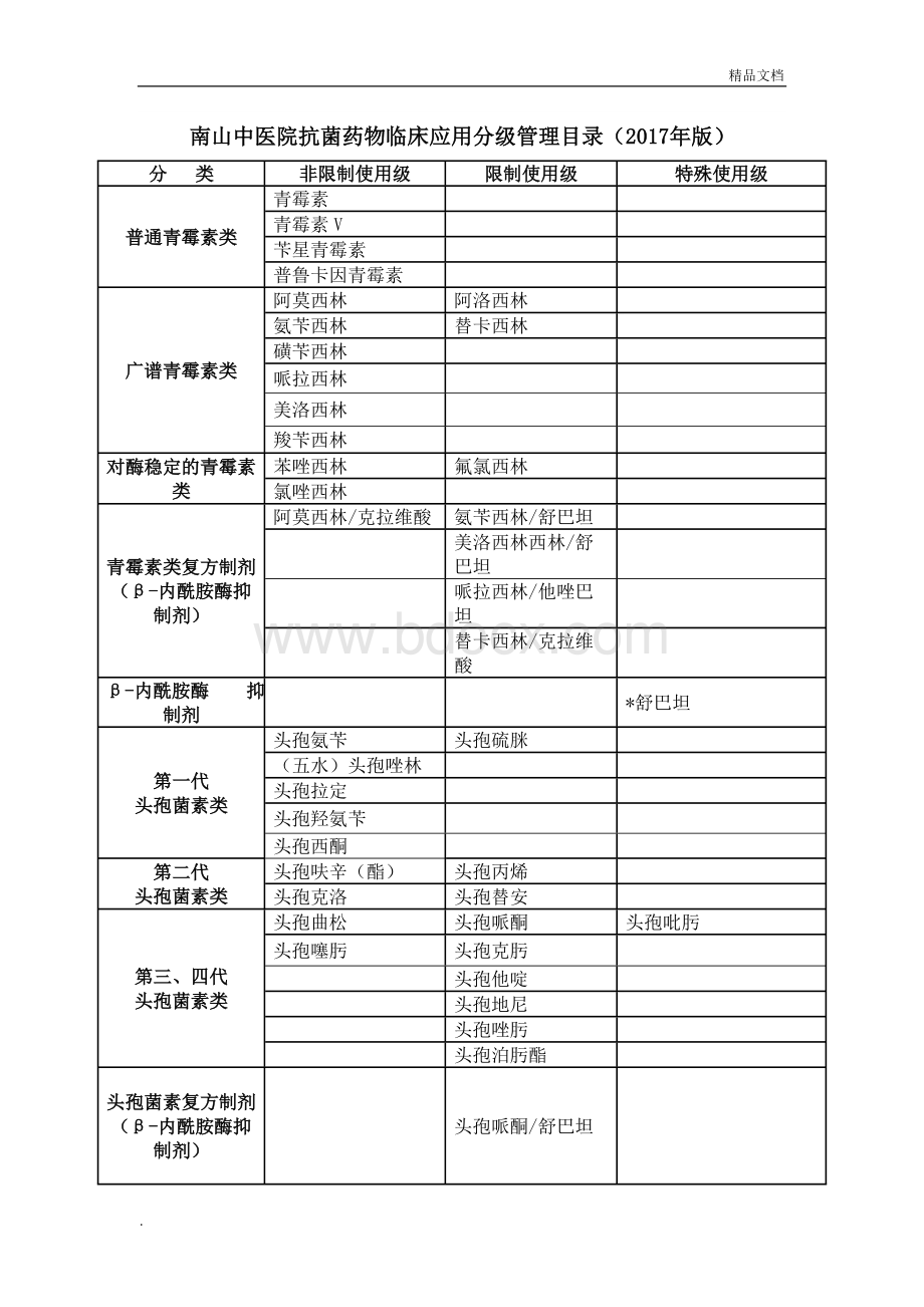 抗菌药物分级管理目录2017年版.doc_第1页