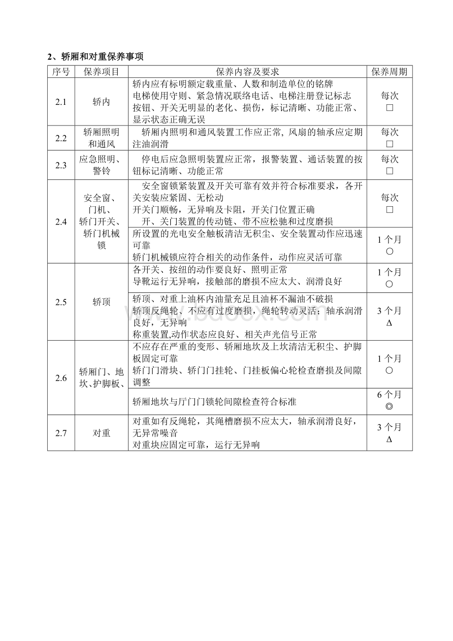 电梯维修保养工作指引Word文档下载推荐.doc_第2页