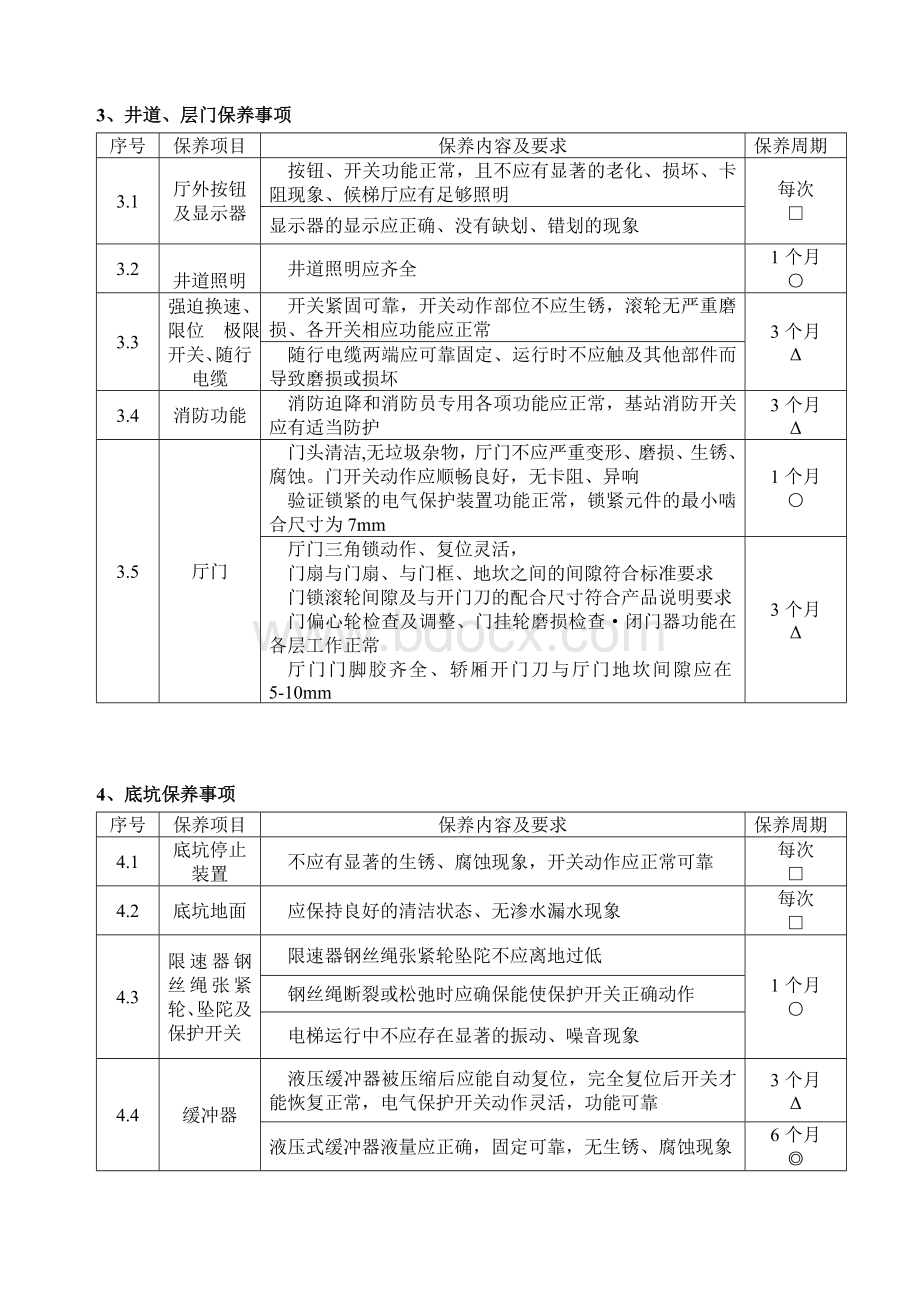 电梯维修保养工作指引Word文档下载推荐.doc_第3页