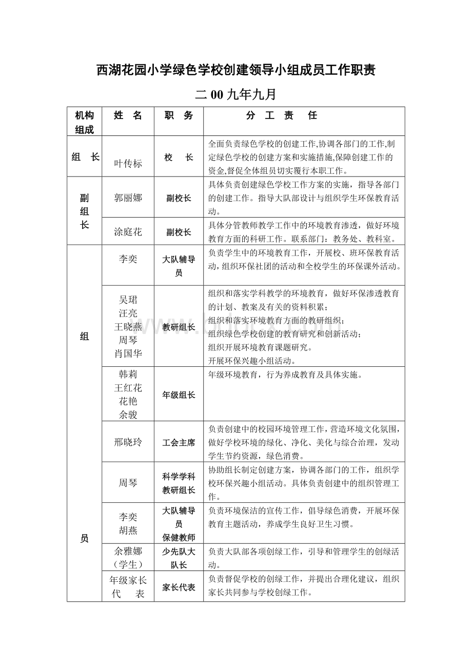 绿色学校创建领导小组成员工作职责1.doc