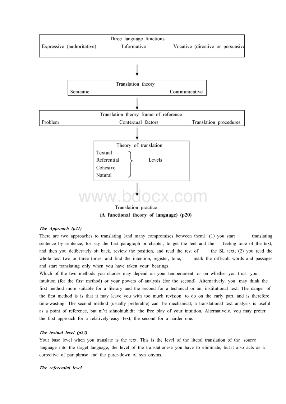 【完整版】(Newmark)ATextbookofTranslation(周骄俪).docx_第3页