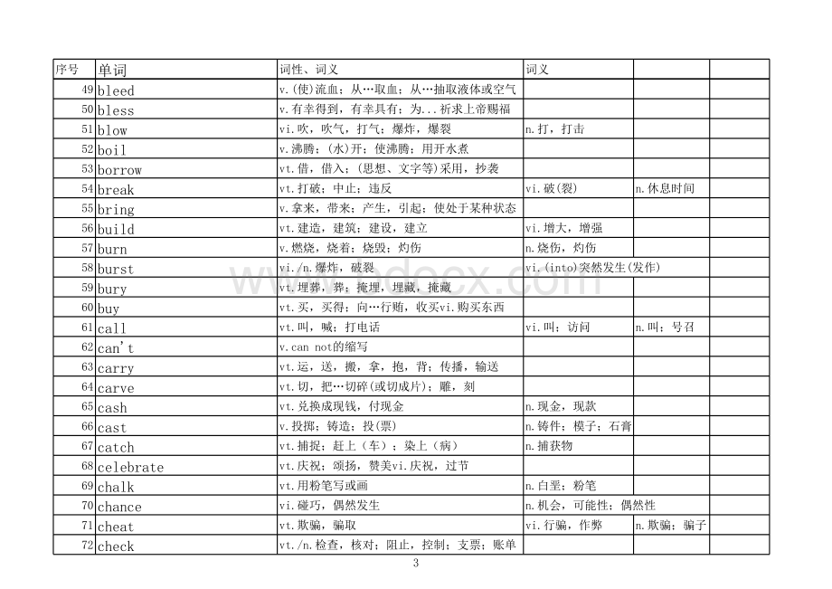 高中英语单词表表格文件下载.xls_第3页