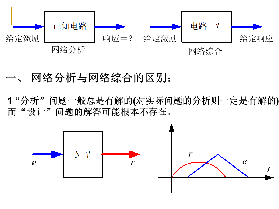 第7章-无源网络综合PPT资料.ppt_第2页