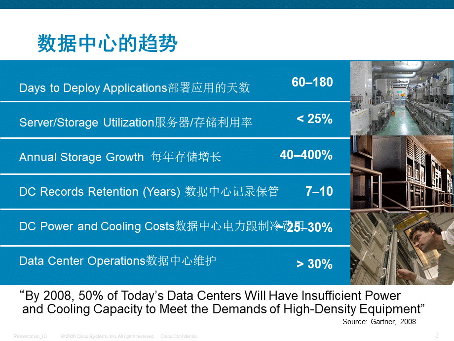 思科的数据中心虚拟化解决方案-SEVT-JiapengPPT推荐.ppt_第3页