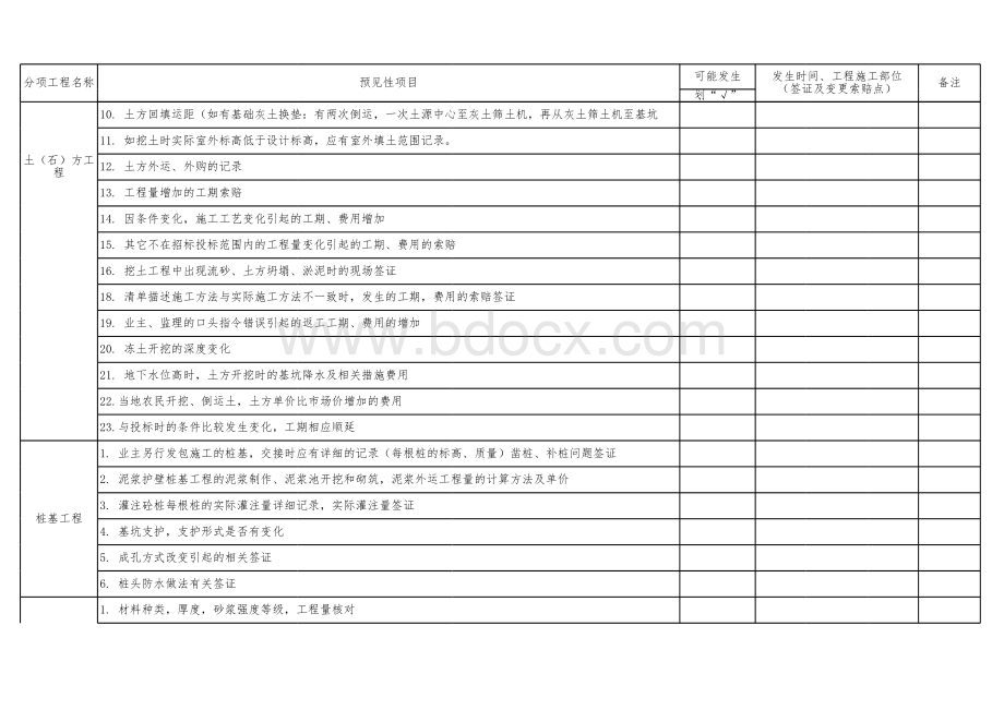 房建工程二次经营策划表.xls_第2页