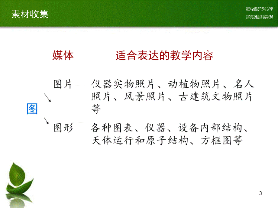 多媒体课件设计与制作技巧讲座PPT推荐.pptx_第3页