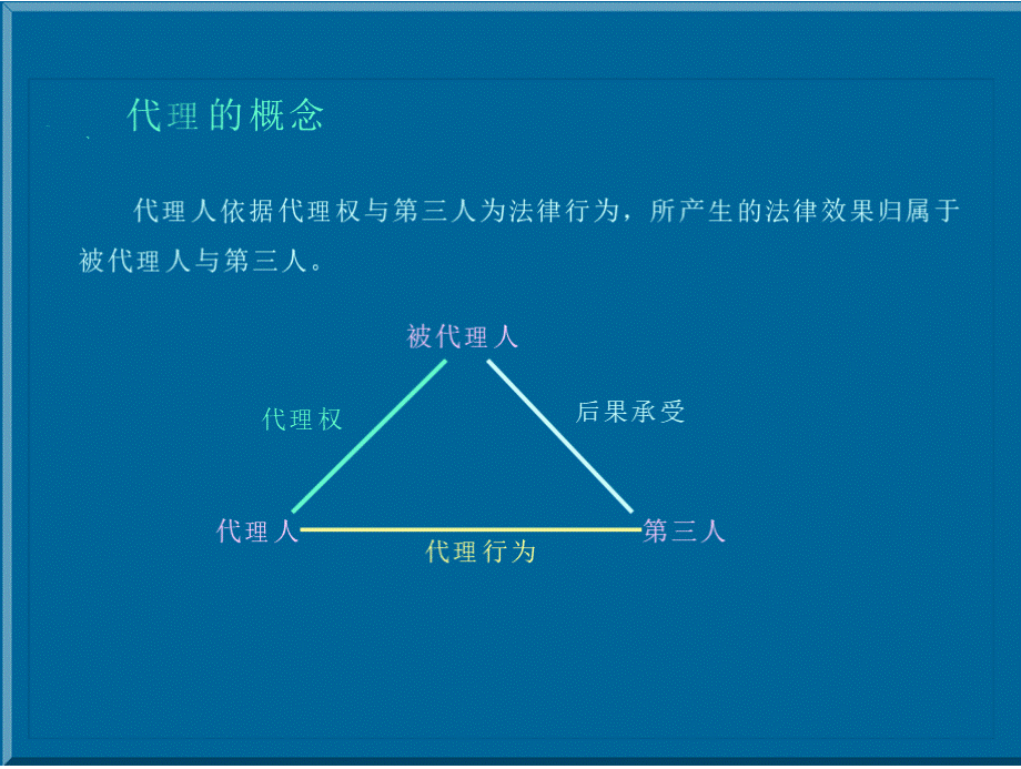 代理ppt课件.pptx_第2页