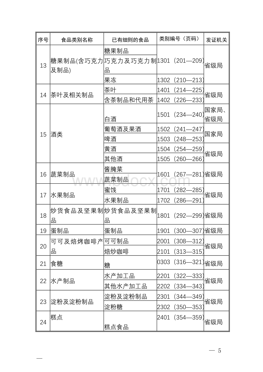 食品生产许可证28类审查细则文档格式.doc_第2页