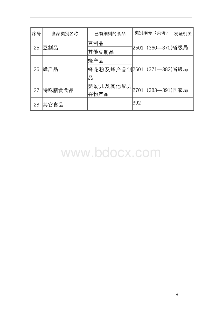 食品生产许可证28类审查细则文档格式.doc_第3页