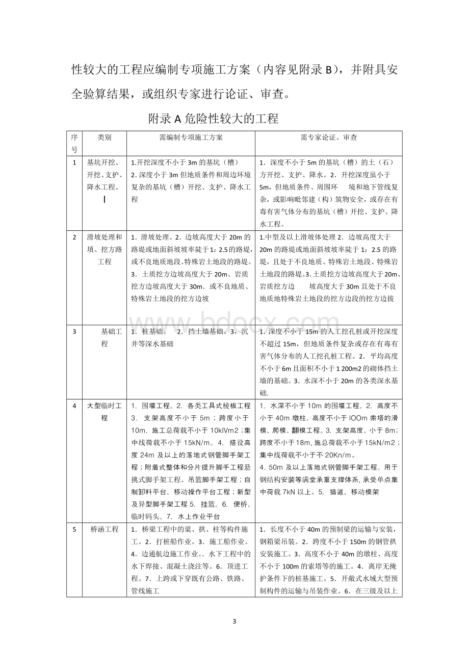 公路工程施工安全技术规范-JTG-F90-2015Word文档格式.docx_第3页