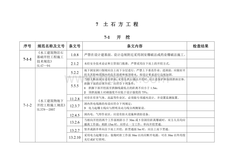 2016强制性条文(水利工程部分)检查表Word文件下载.doc_第2页