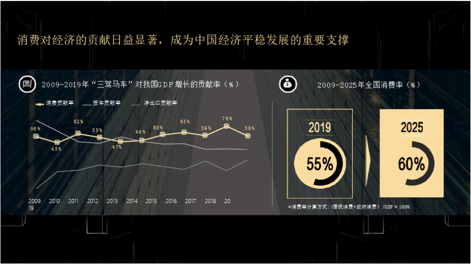 潮流玩具行业趋势与洞察白皮书PPT课件下载推荐.pptx_第3页