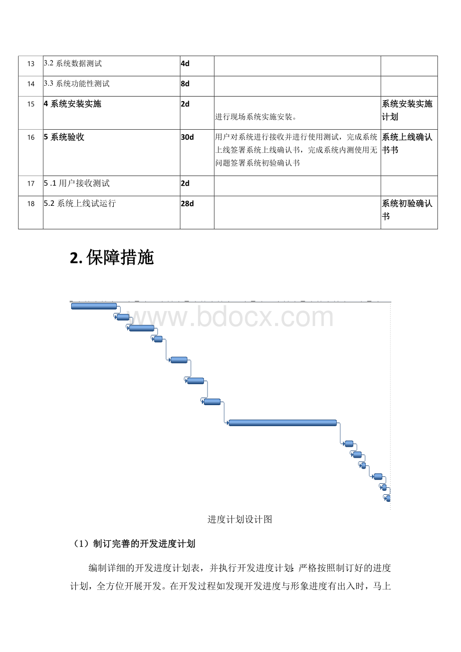 系统服务方案Word下载.docx_第2页