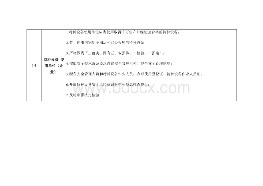 四川特种设备使用管理安全责任清单参考模板（1.docx_第2页