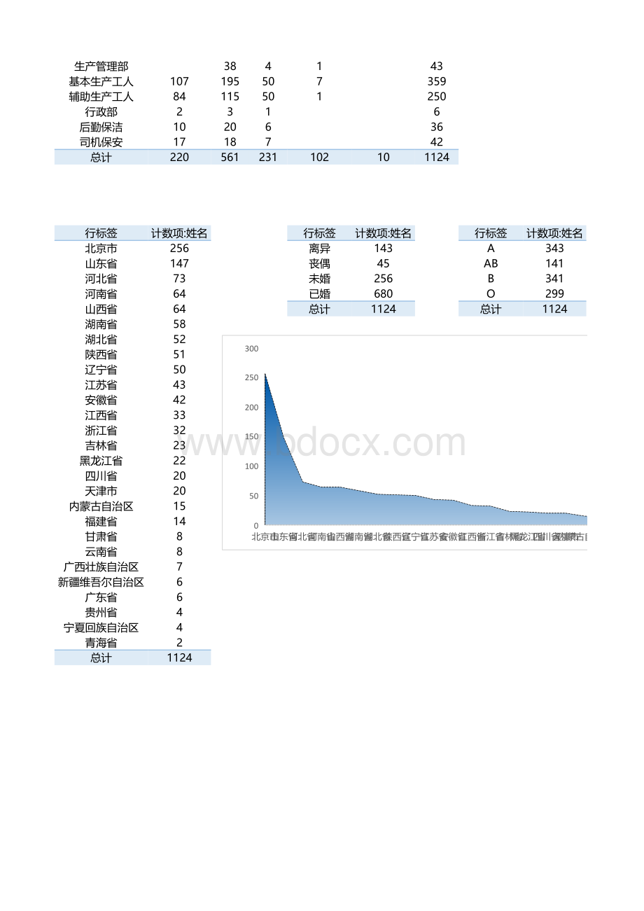 人事信息看板表格推荐下载.xlsx_第3页