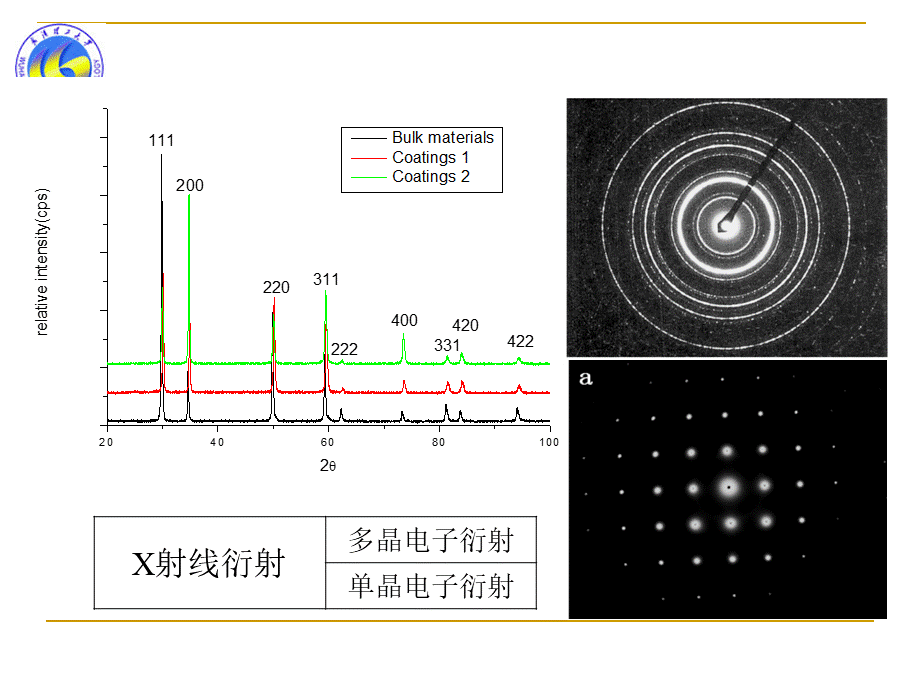 -电子衍射.ppt_第2页