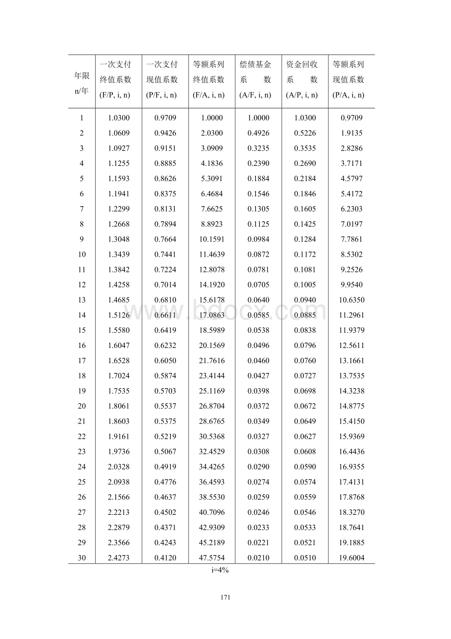 (完整版)复利系数表.doc_第3页